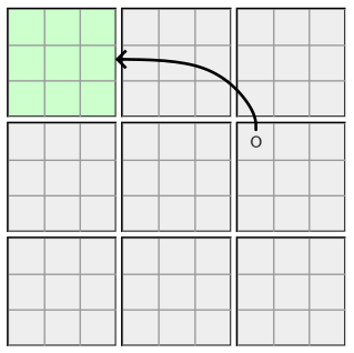 rules of placing an x or o