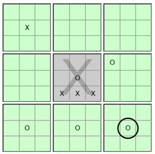 rules of placing an x or o
