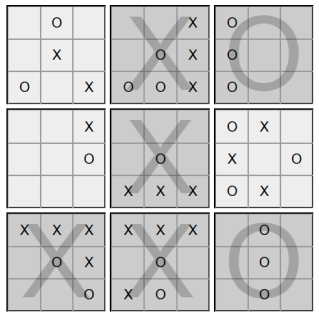 rules of placing an x or o